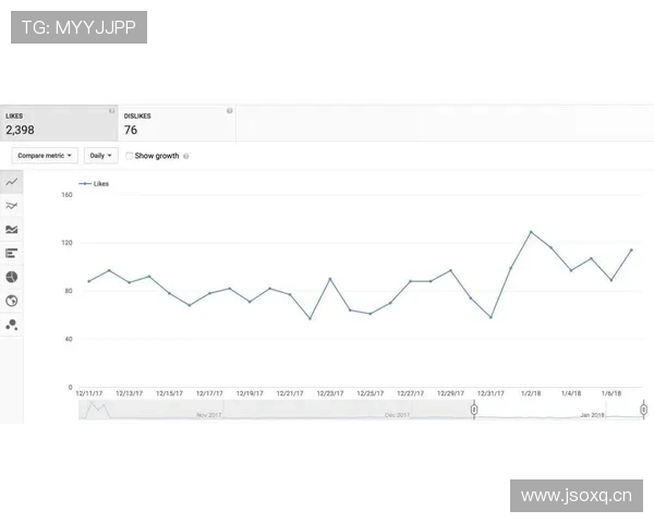 萨拉赫YouTube频道更新动态引关注