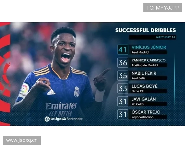 维尼修斯与本泽马化学反应持续提升，进攻端表现稳健