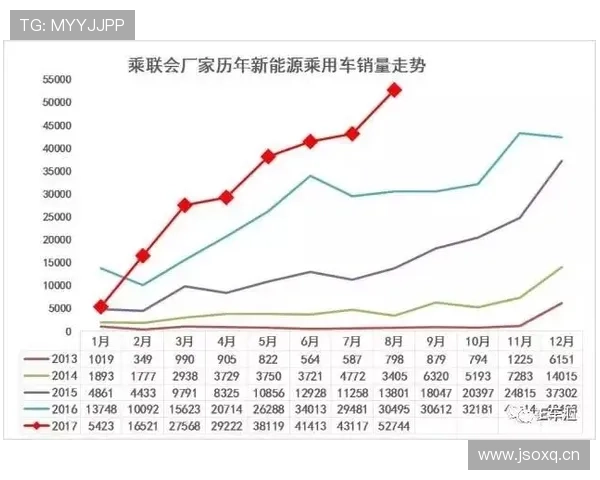 奥尔莫无球跑动与后插上效率解析
