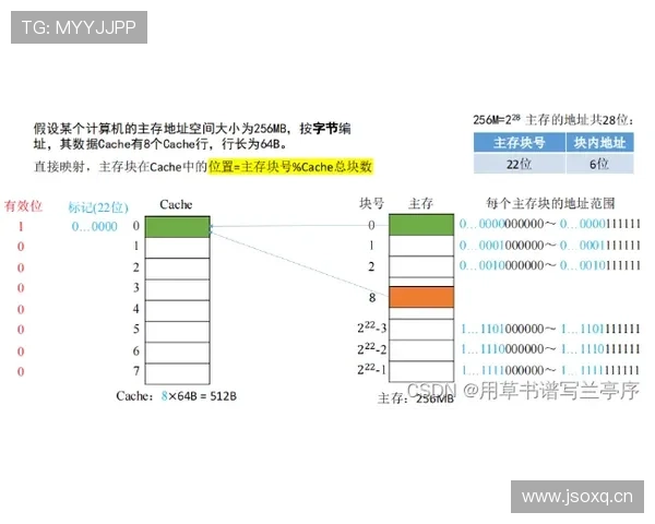 F组出线条件详细说明 F组出线条件详细说明